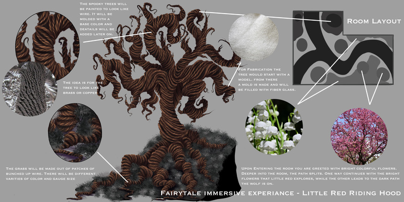 LITTLE RED IMMERSIVE EXPERIENCE - CONCEPT